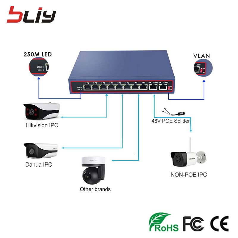 100Mbps 8 port poe switch ethernet switch poe 48V-56V network 250M vlan uplink port lan switch for IP camera or wireless AP ftth