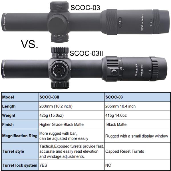 Vector Optics GenII Forester 1-5x24 Riflescope 30mm Center Dot Illuminated Fits AR15 .223 7.62mm Airgun Airsoft Hunting Scope