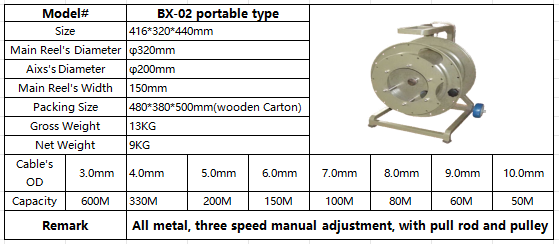 cable reel 17-2