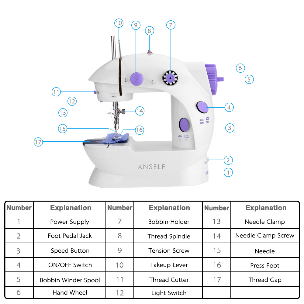 Anself Mini Household Purple Electric Sewing Machine 2 Speed Adjustment with Light Foot Pedal Manual Sewing Machine