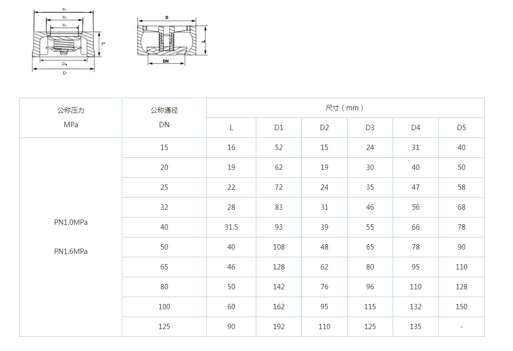 wafer check valve