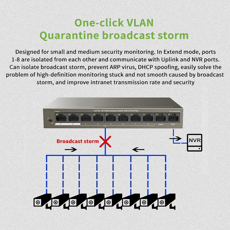 GLVISION GLTEF1110P-8-63W Ethernet Network Switch 9-Port,250M Long Distance Stable PoE Power Supply, Plug and Play