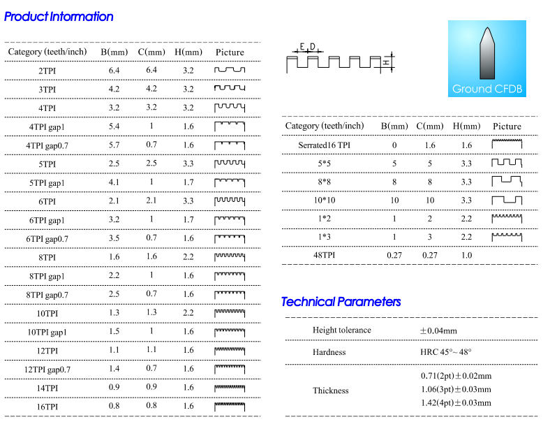 perforation rule 