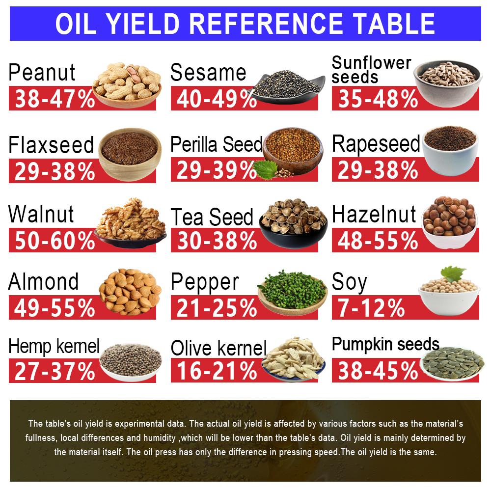 Automatic Oil Presser Oil Press Machine for Peanut Nuts Walnut Coconut Sesame Rapeseed Sunflower Seed Flax etc