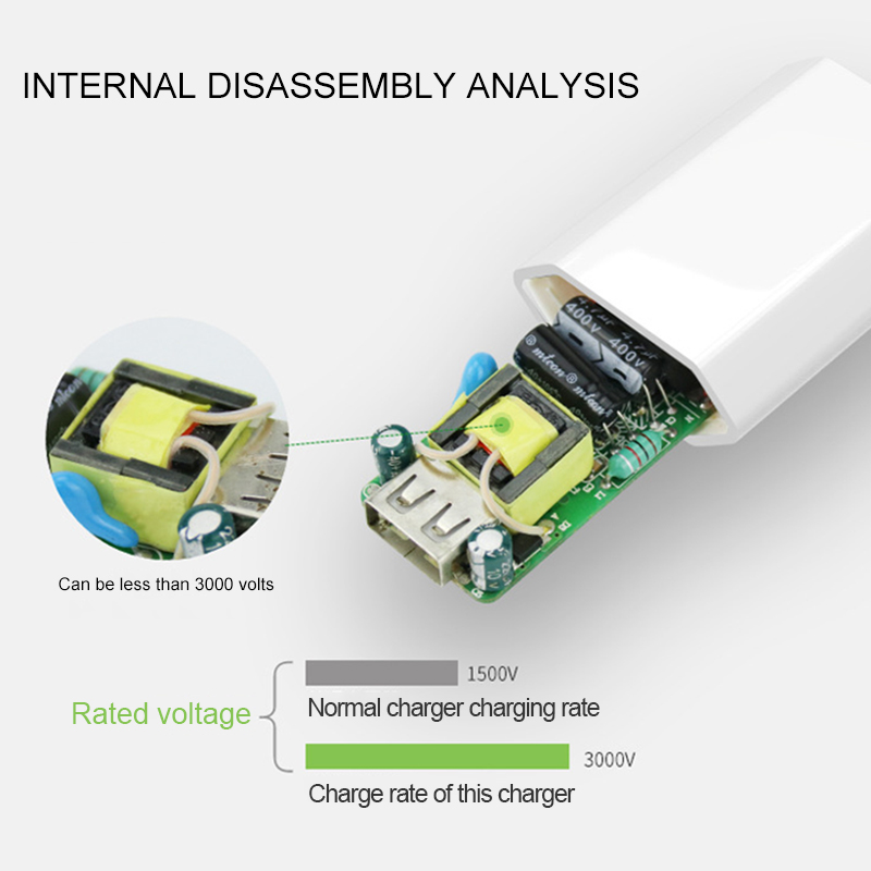 Travel Wall Charge Charger Power Adapter 5V 1A European EU Plug One USB Port AC Euro Charger for Small Mobile Phone