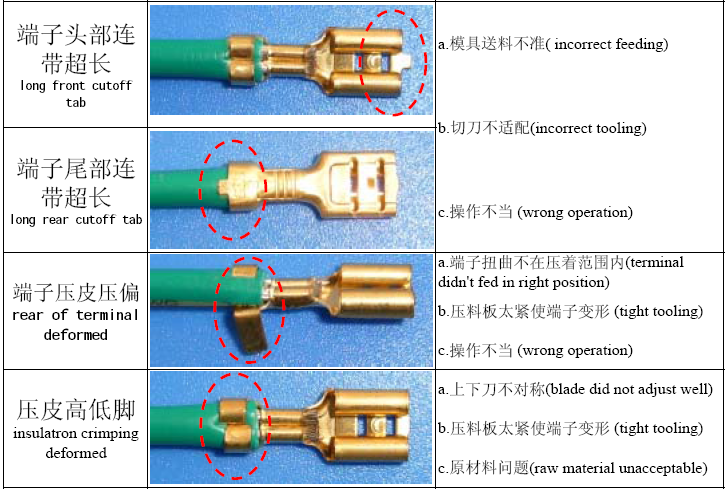 Crimping Defect1