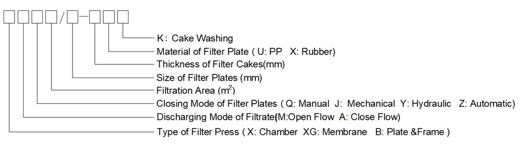Diaphragm filter presses