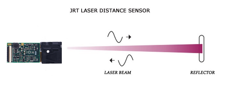 How is the serial laser distance sensor working