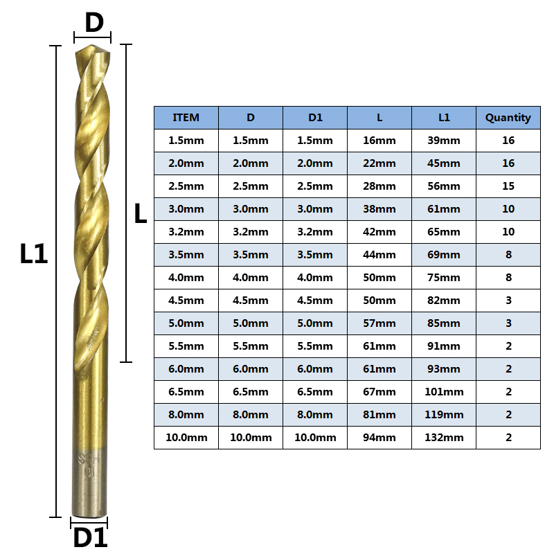 XCAN HSS P6M5 Twist Drill Bit Set 99 Pieces Diameter From 1.5mm to 10mm Titanium Coating Wood Metal Hole Drilling Cutter