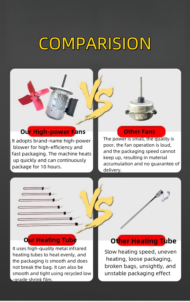 Heat Shrinking Packing Machine For Aluminum