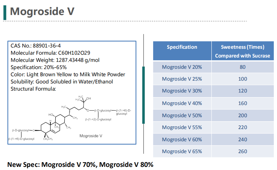 Mogroside V