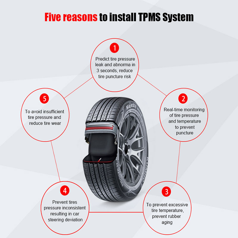 Ancel TPMS Tire Pressure Sensor Tire Pressure Monitoring System HUD Digital Display Monitor Android DVD TPMS Tire Pressure Gauge