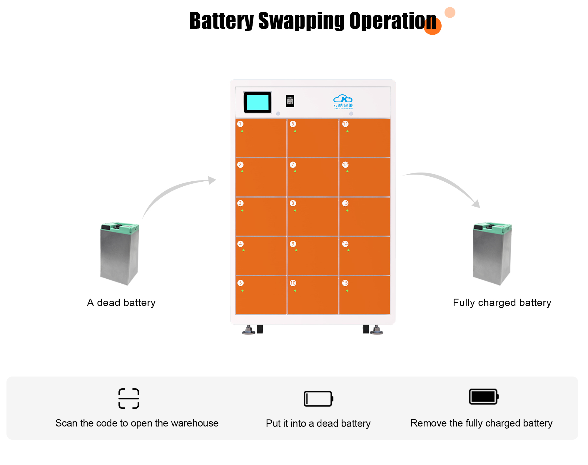 battery swap