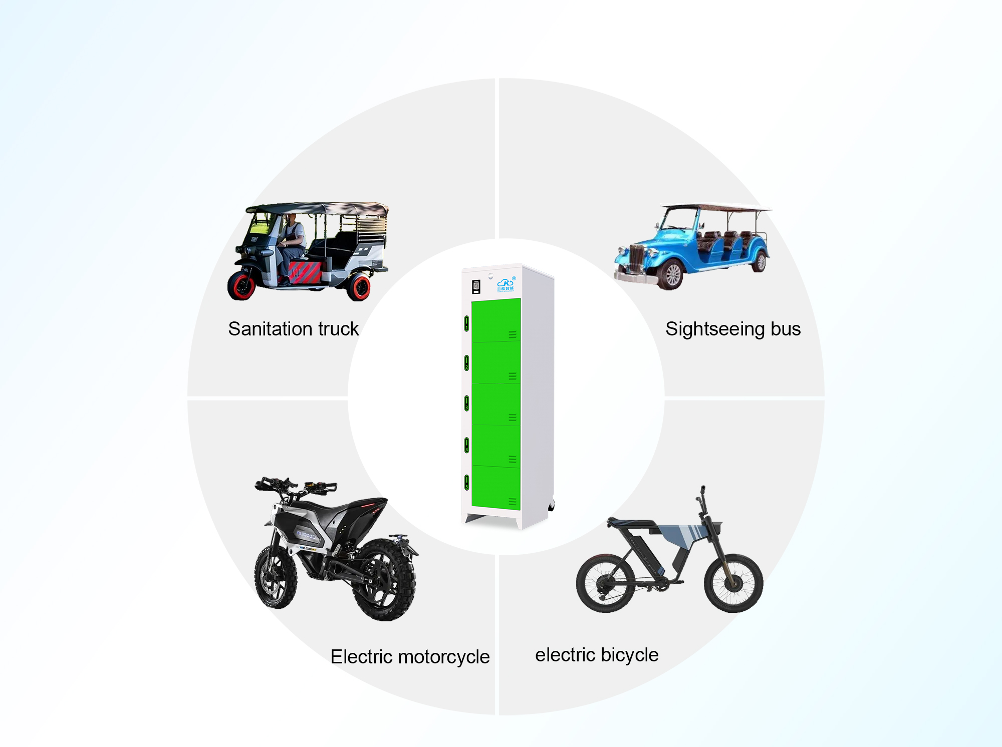 gogoro charging station