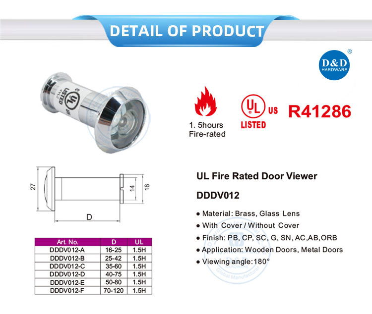 large peepholes for doors