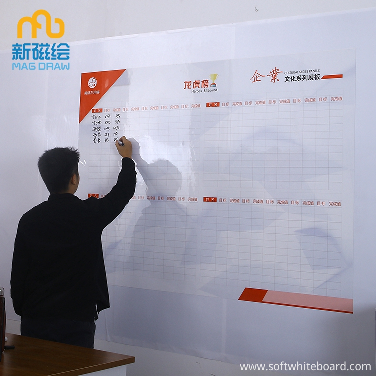 Project Management Charts Project Management Charts
