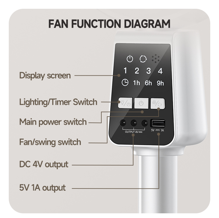 7‘’ Rechargeable Standing Remote Fan 7641A-detail-9