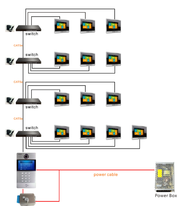 Video Poe Doorbell Intercom For Building China Manufacturer