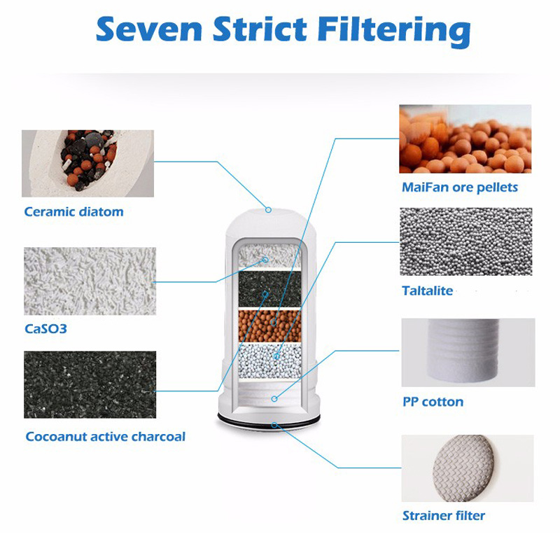 Tap Water Purifier Clean Kitchen Faucet Washable Ceramic Percolator Water Filter Filtro Rust Bacteria Removal Replacement Filter