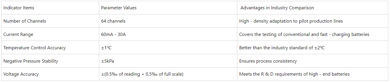 battery grading machine
