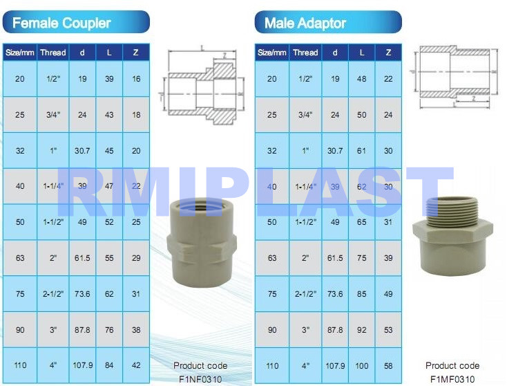 Pph Female Coupling2