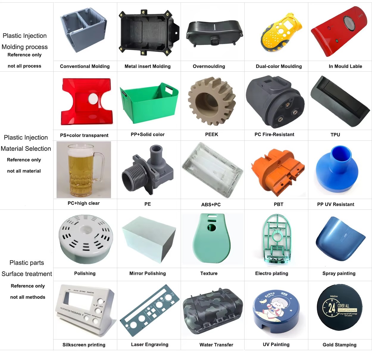 plastic base  case