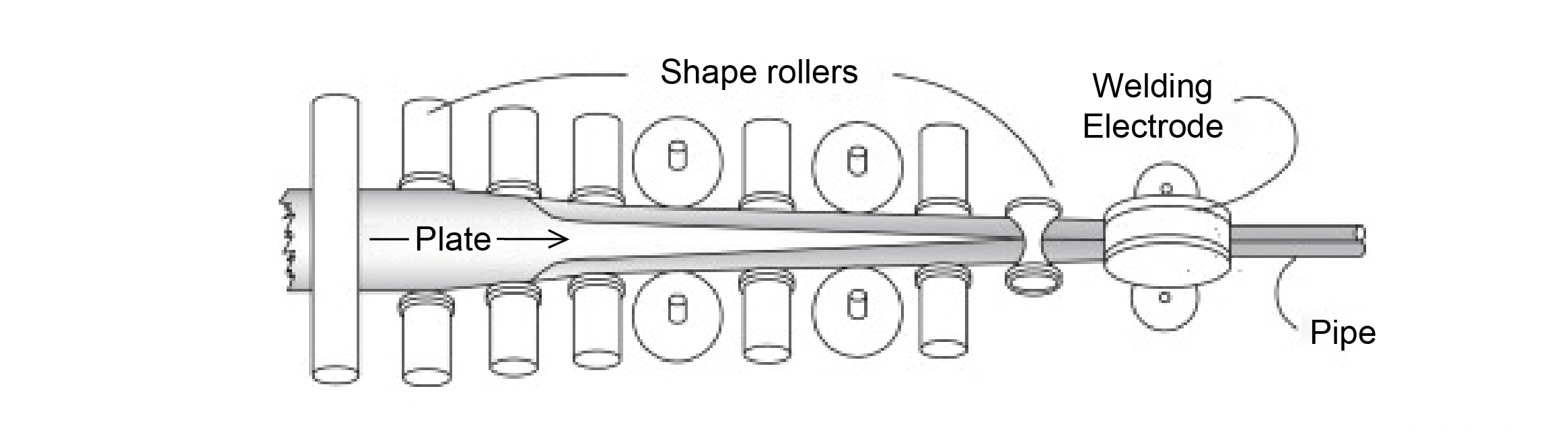 welded steel pipe