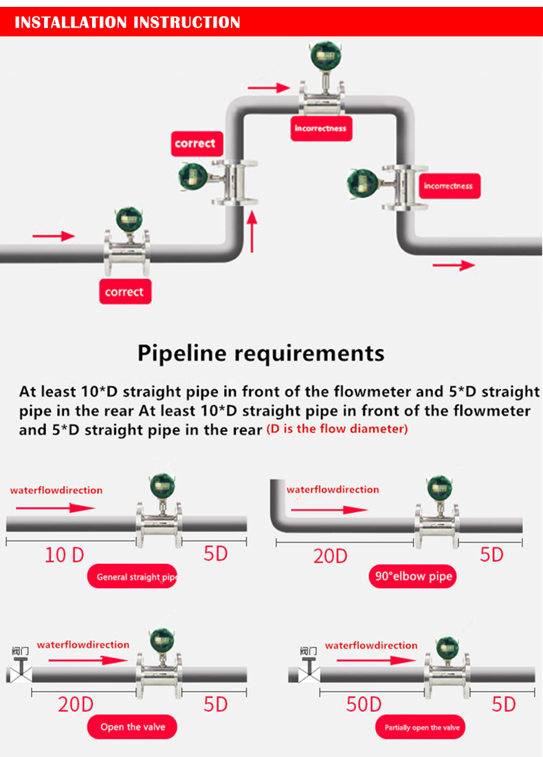 Installation of turbine flowmeter