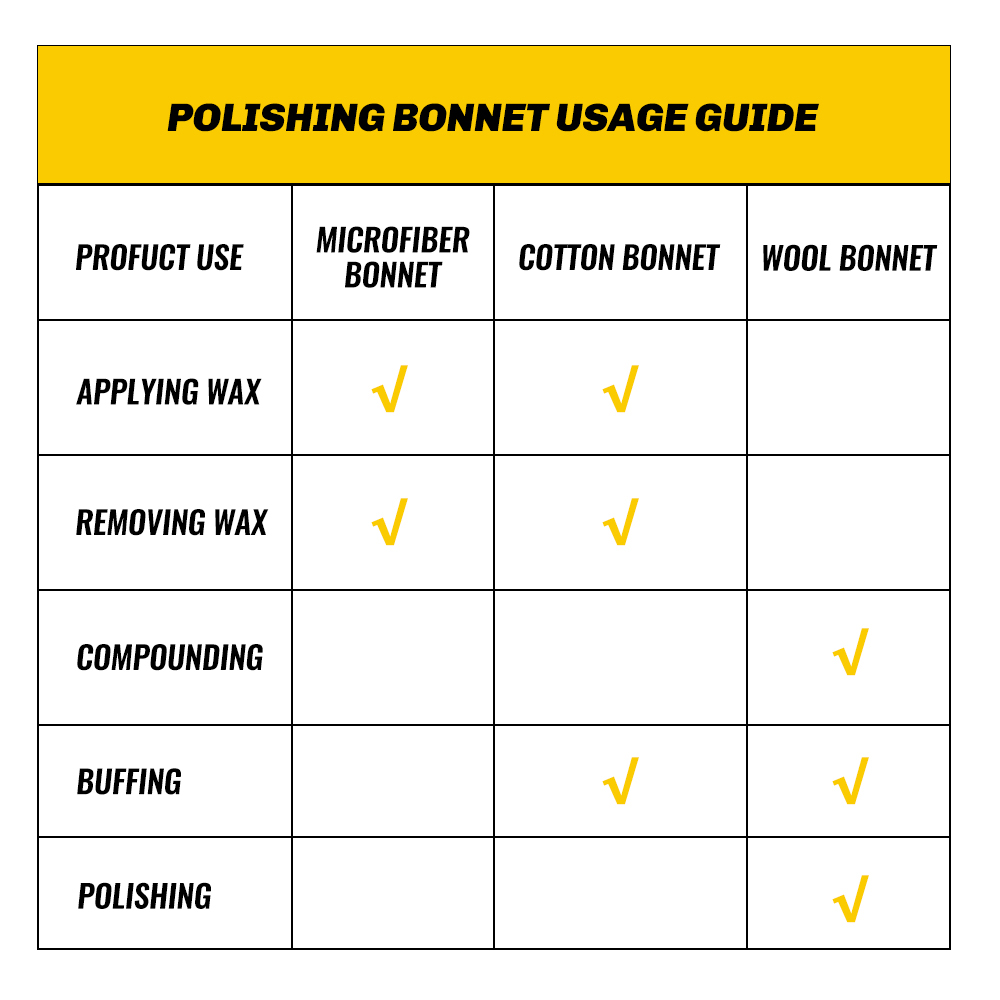 Polishing Bonnet Buffer Pad Microfiber Bonnet Car Polisher Pad Cover for Car Paint Care 5-6" 7-8" 9-10" 3 Sizes