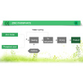 Modified Aluminum Tripolyphosphate2