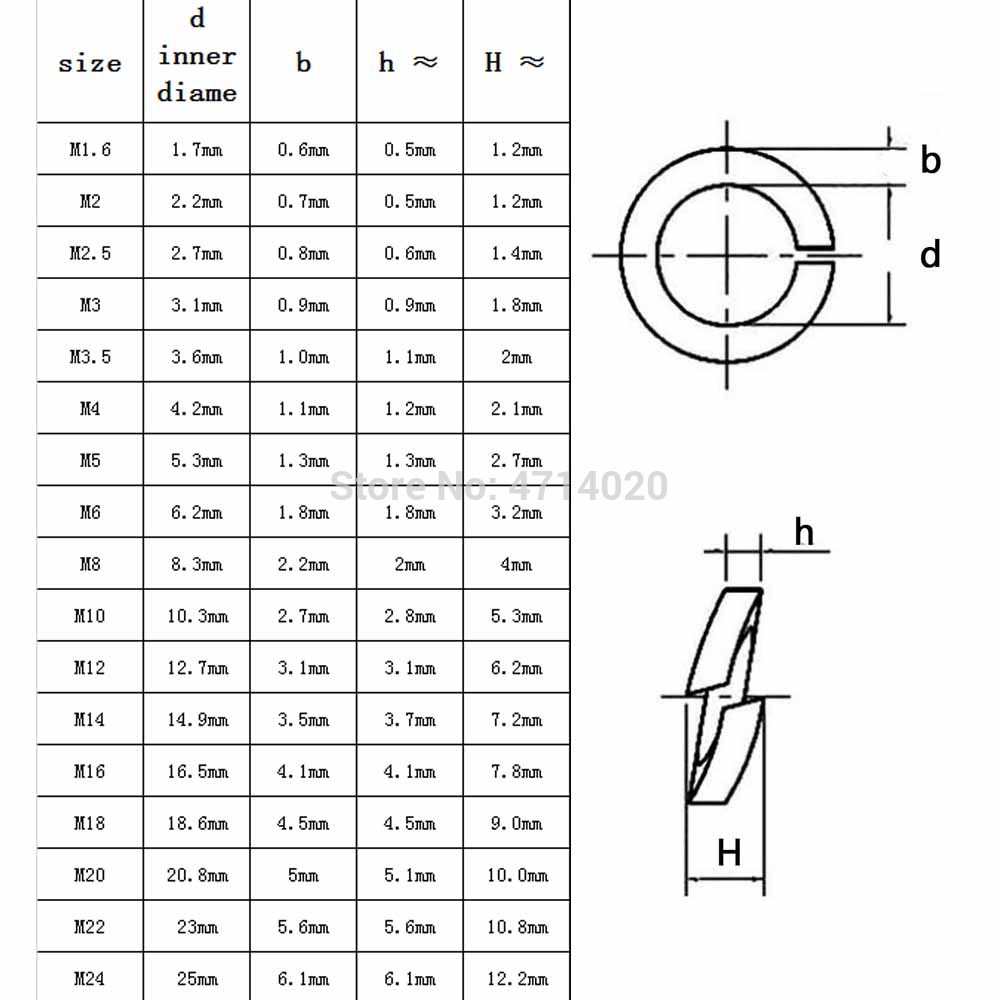 1/50/100pcs GB93 A2 304 Stainless Steel Spring Split Lock Washer Elastic Gasket M1.6 M2 M2.5 M3 M4 M5 M6 M8 M10 M12 M16 M20 M24