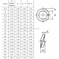 1/50/100pcs GB93 A2 304 Stainless Steel Spring Split Lock Washer Elastic Gasket M1.6 M2 M2.5 M3 M4 M5 M6 M8 M10 M12 M16 M20 M24