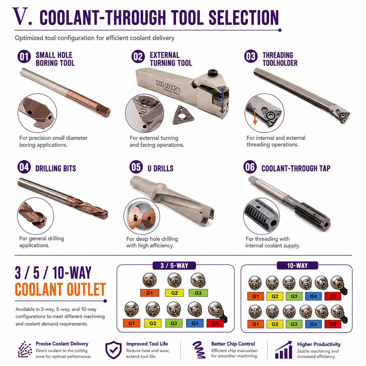 HPC Systems for Flat Bed Gang Lathes