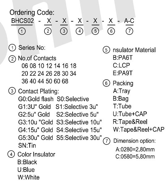 Ordering code