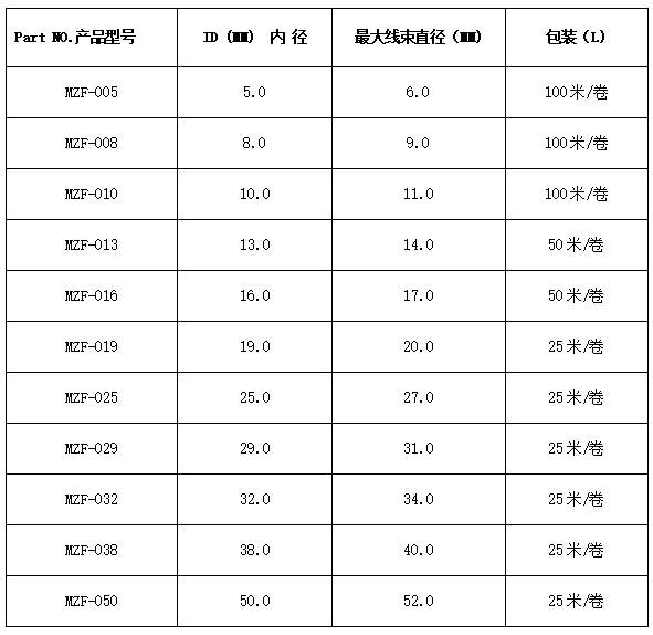 MZF self-rolling textile Sleeving