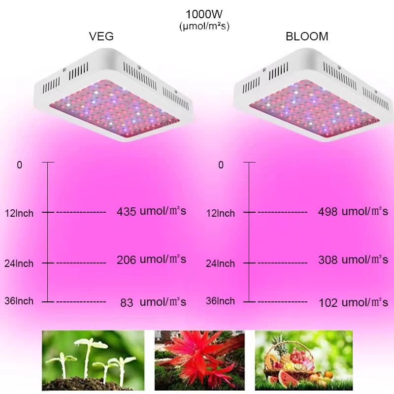 1000w Led Grow Light for veg and flowers