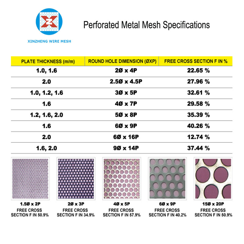 Stainless Steel Perforated Mesh