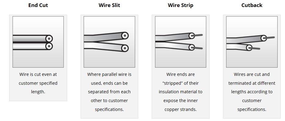 termination options