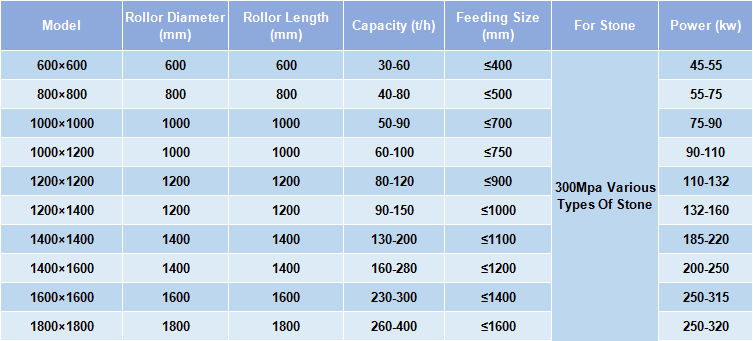 Box Crusher Main Technical Parameters