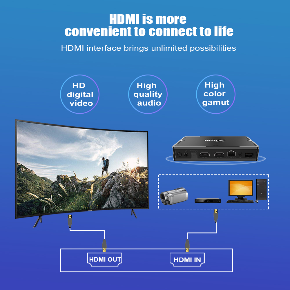 X96H 6K Android 9.0 TV Box 4G 32G With Dual Band Wifi Blueooth Support HDMI IN OUT Support Youtube Netflix IPTV Set top box