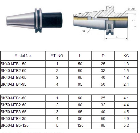 SK MORSE TAPER ADAPTER