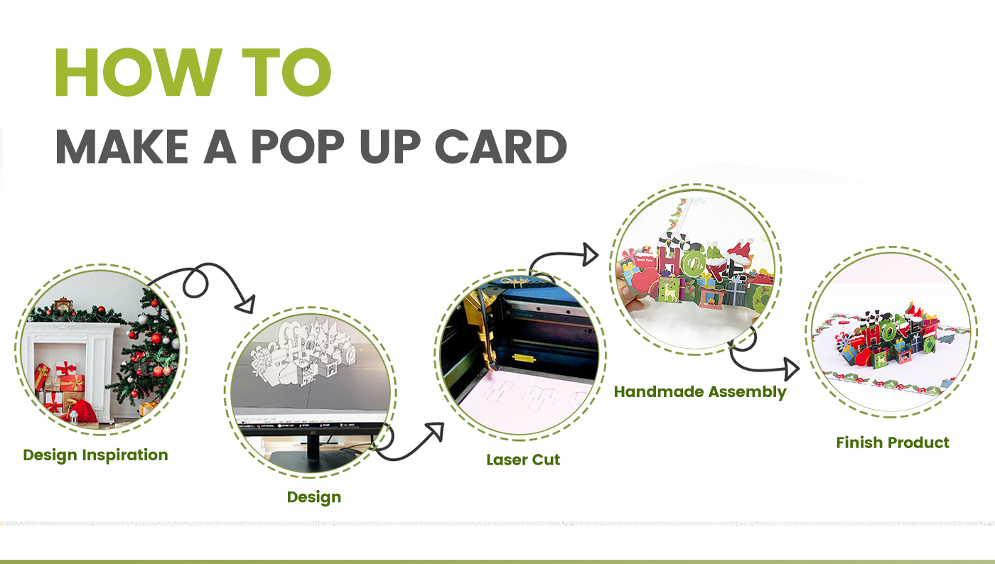 birthday-pop-up-card-production-process