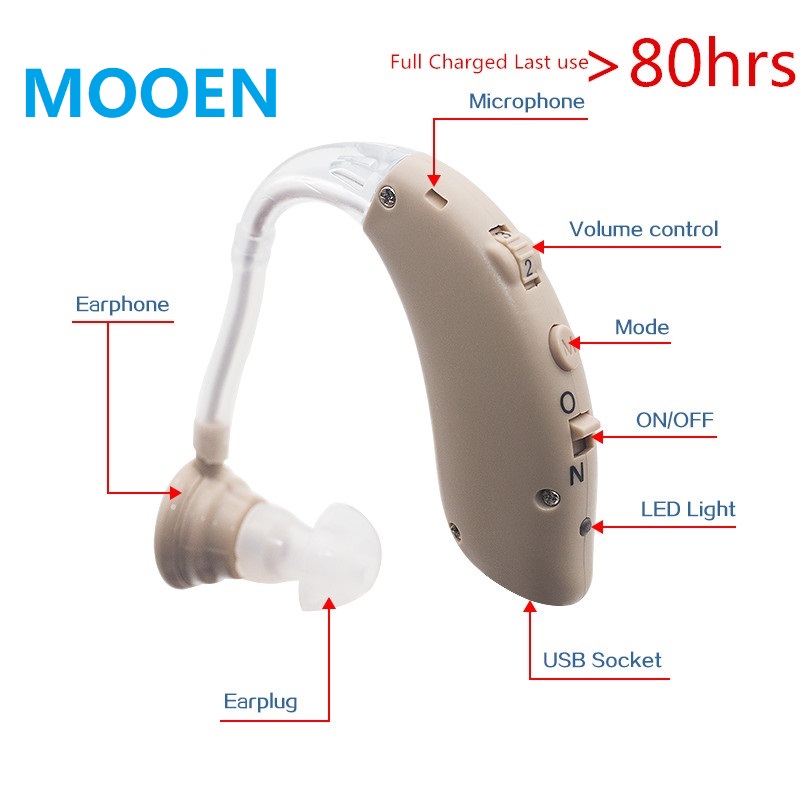 2020 Bluetooth Digital Hearing Aid Rechargeable BTE Hearing Aids for the Elderly Hear Clear Ear Amplifier Compared to Siemens