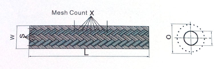 NOMEX