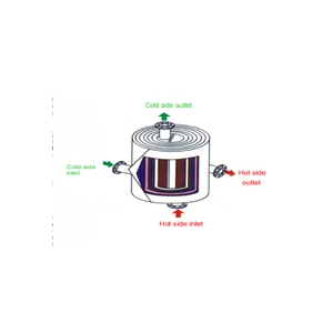 Spiral Exchanger Drawing