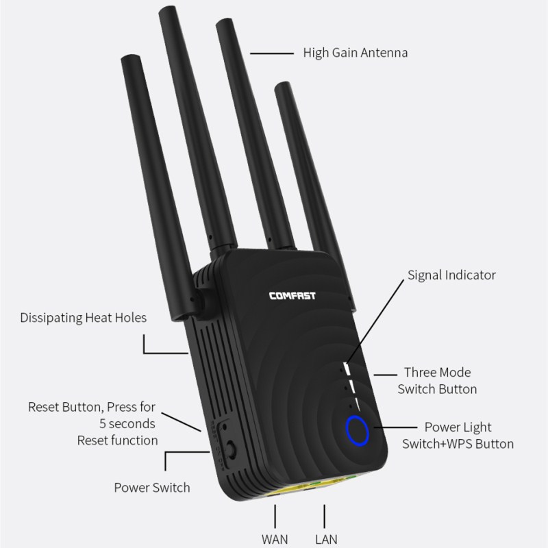 Comfast 1200Mbps dual band ac WiFi repeater 5Ghz Long Wifi Range Extender Booster Repetidor 4 antennas home wireless N router