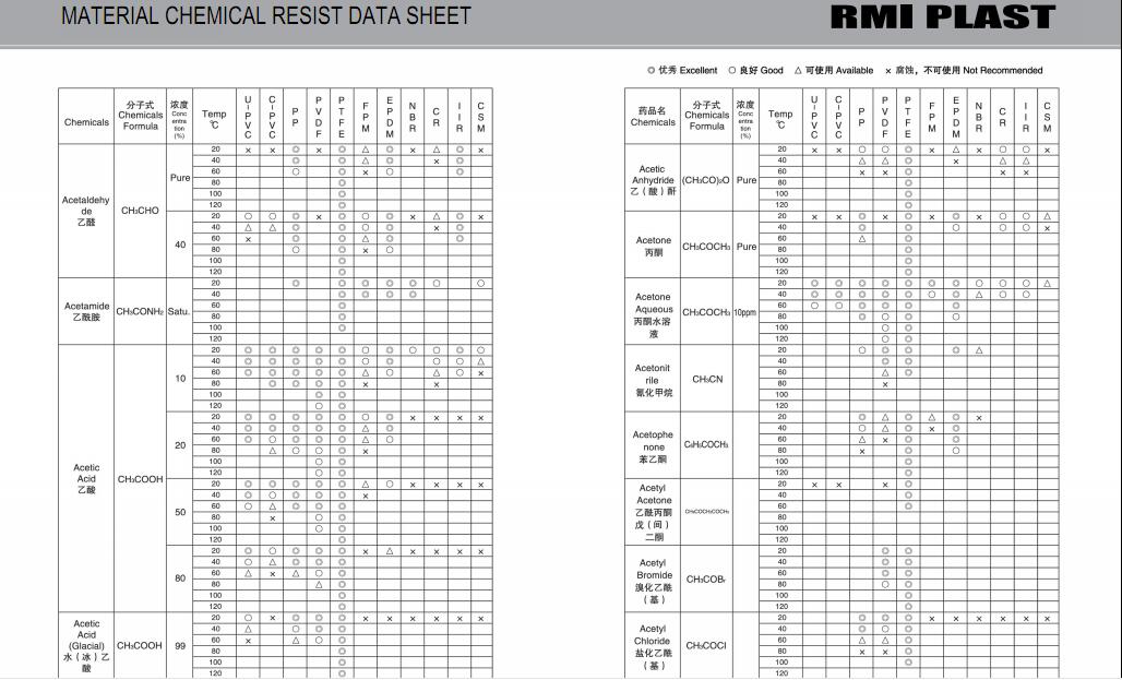 MATERIAL CHEMICAL RESIST DATA SHEET 04