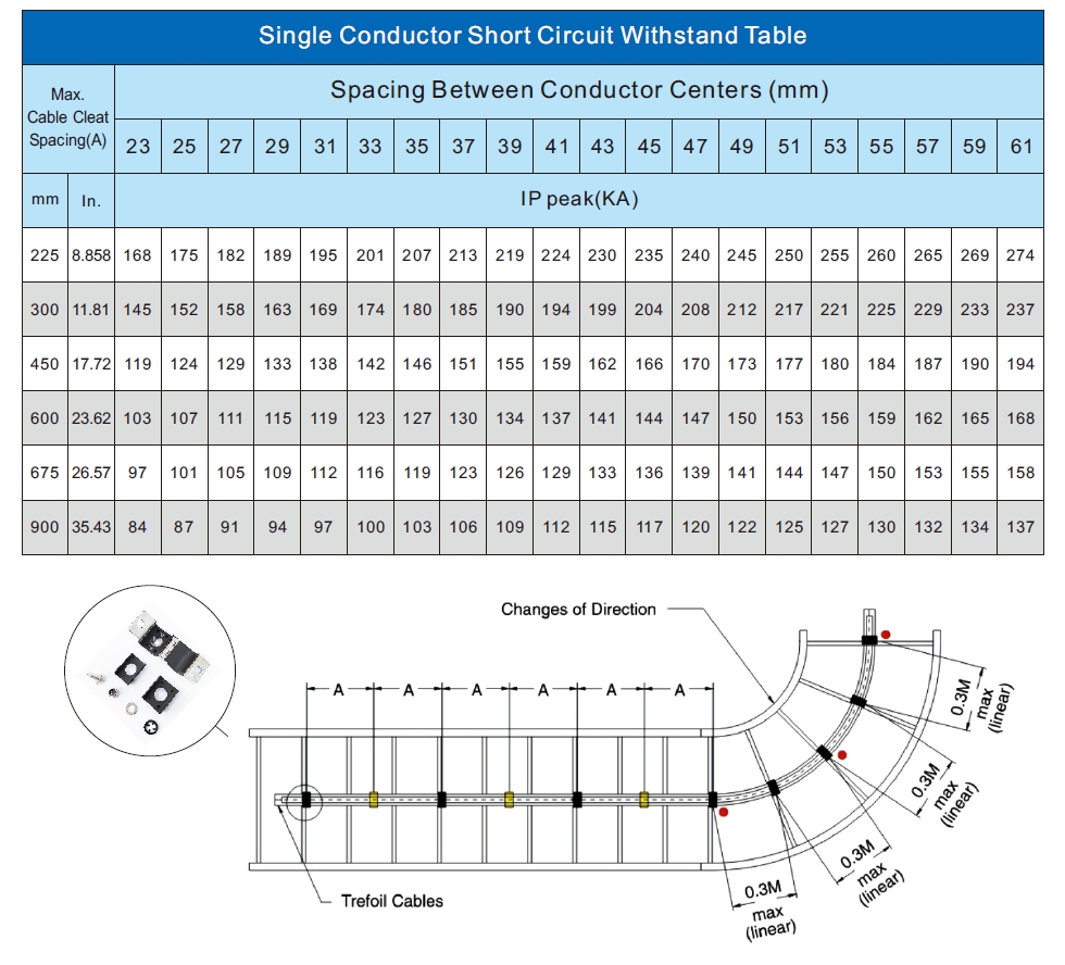 how to select the cable cleats