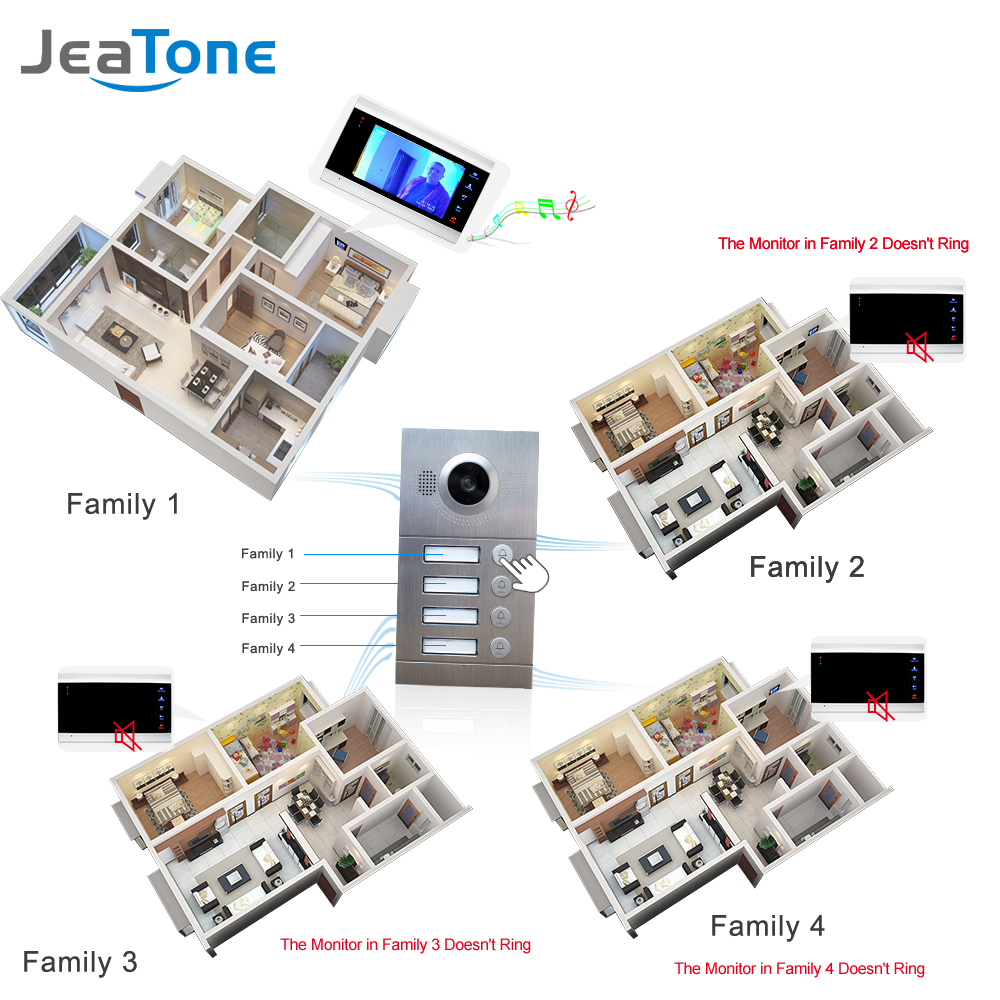 4 Apartments 7" Multi Apartment Video Door Phone System Video Intercom Doorbell System 1200 TVL Camera Touch Key for 4 Families