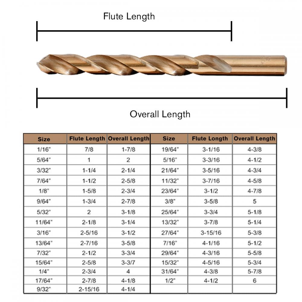 long metal drill bits